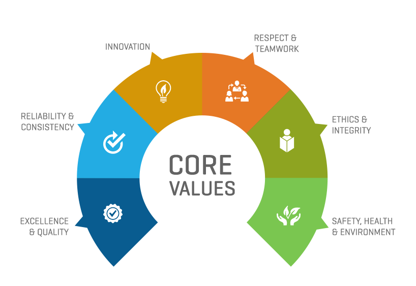 core-values